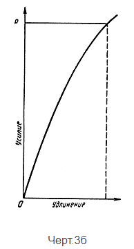 chertezh-3b